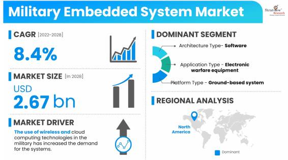 Military-Embedded-System-Market-Dynamics